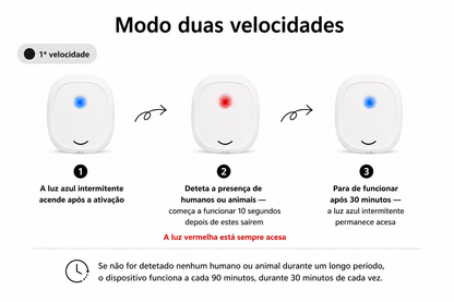 Eliminador Inteligente e Silencioso de Odores de Animais de Estimação