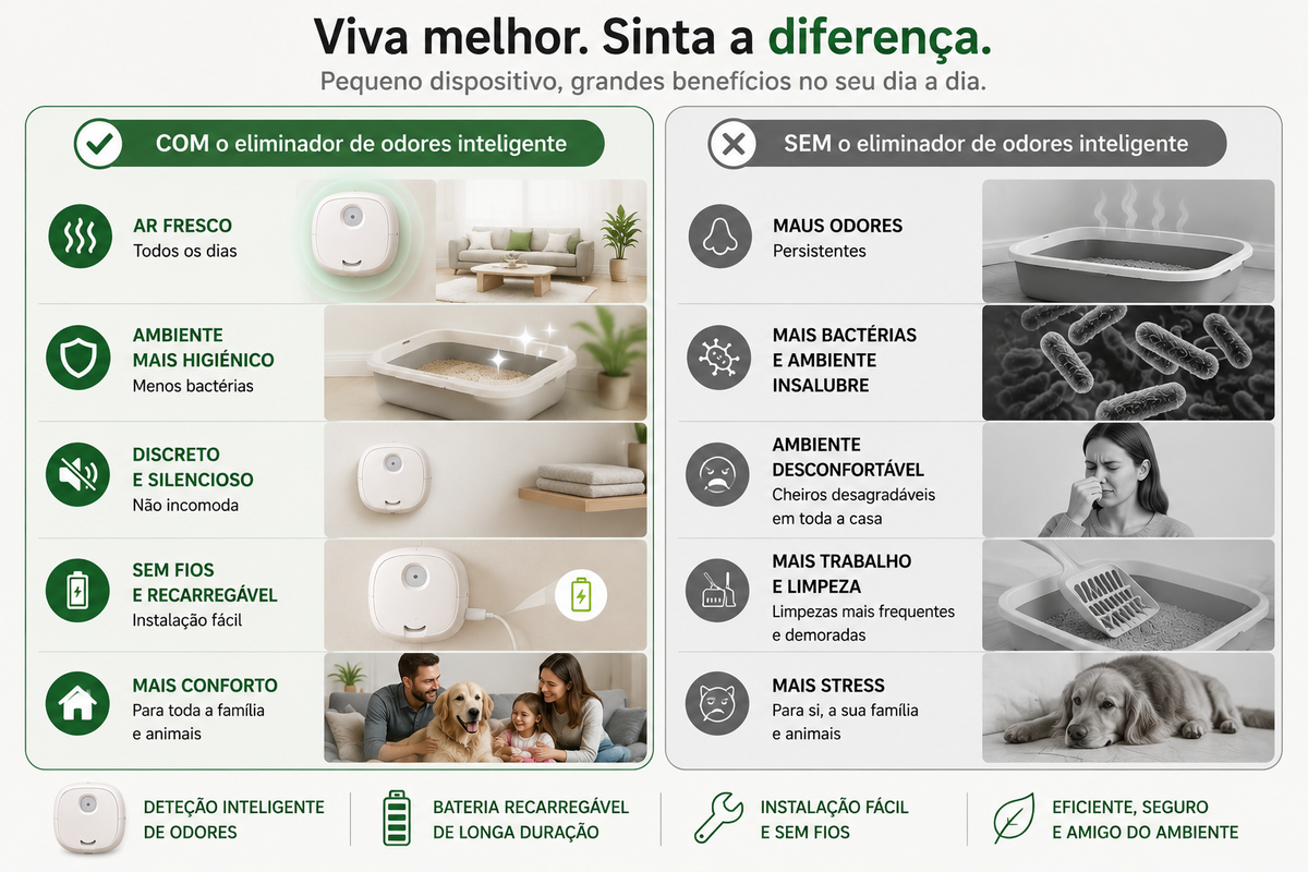 Eliminador Inteligente e Silencioso de Odores de Animais de Estimação